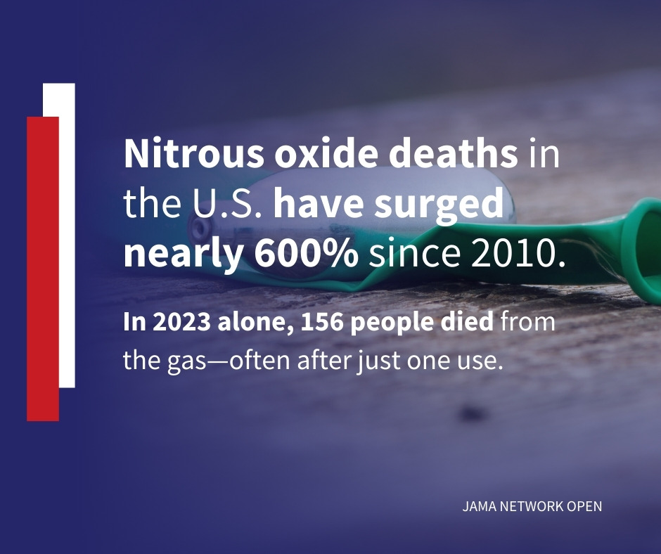 JAMA Network Open nitrous oxide death study.