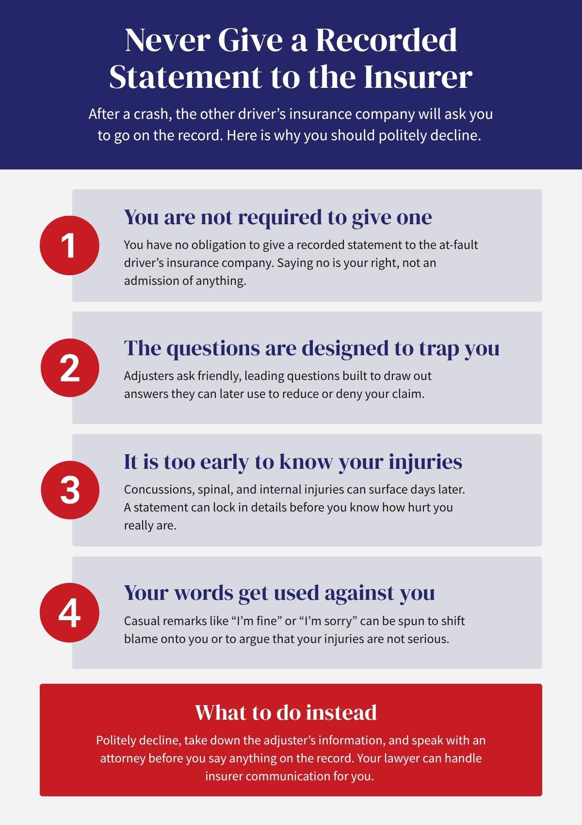 Infographic explaining why car accident victims should not give a recorded statement to the insurance company